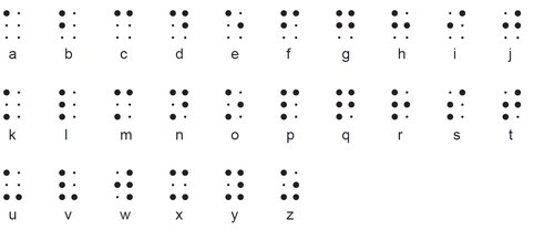 het braille alfabet